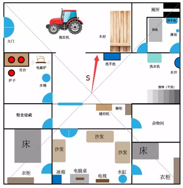 学会调风水，只需要3步 图片1