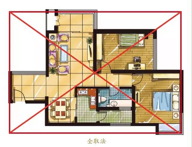 学会调风水，只需要3步 图片3