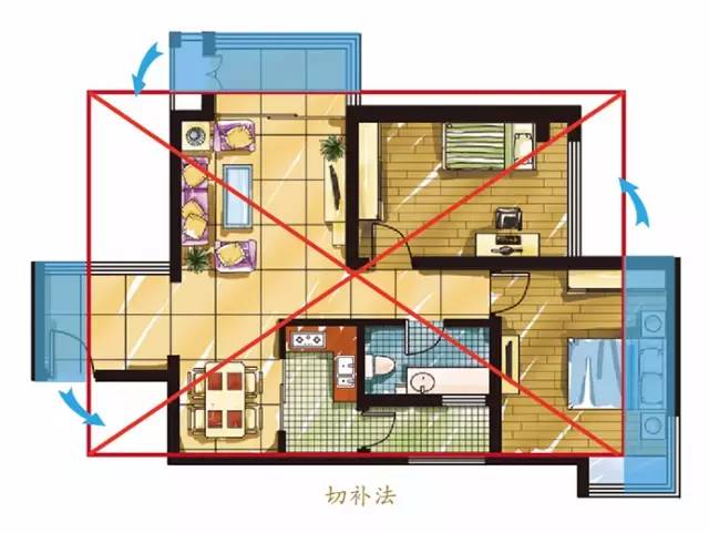 学会调风水，只需要3步 图片5