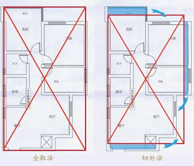 学会调风水，只需要3步 图片7
