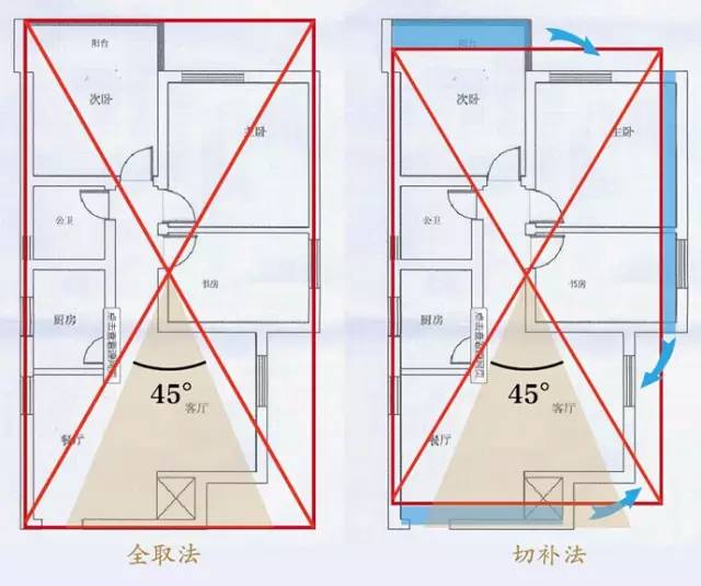 学会调风水，只需要3步 图片9