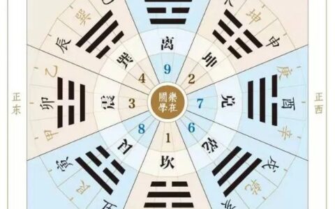 学会调风水，只需要3步