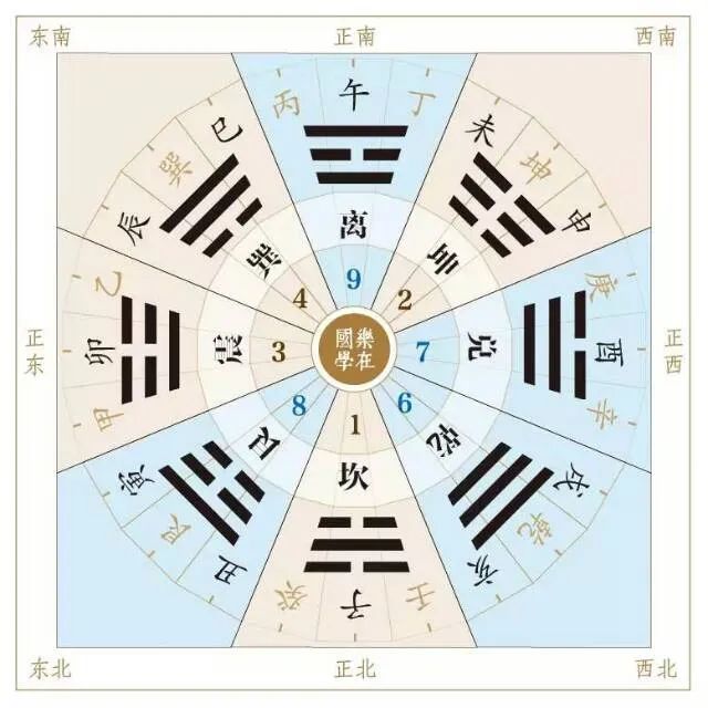 学会调风水，只需要3步 图片13