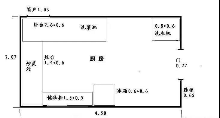 风水实战----厨房布局 图片1