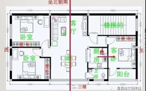 风水实战----厨房布局