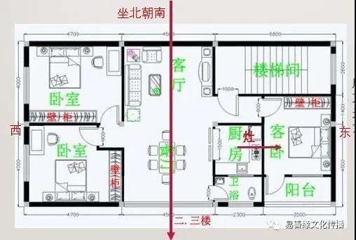 风水实战----厨房布局 图片5