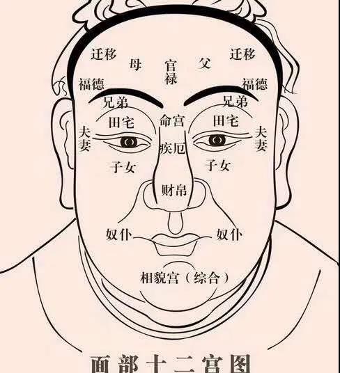 面相与风水 图片1