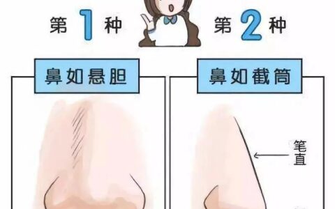 面相与风水