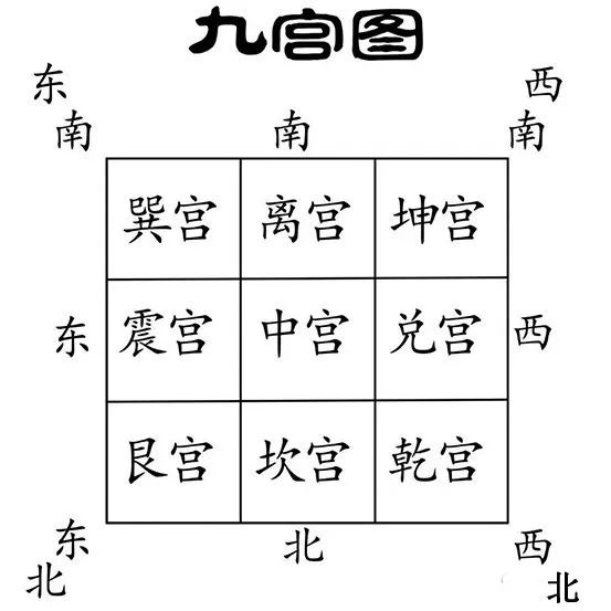 现代住房风水缺角严重，若不及时化解，令人堪忧 图片3