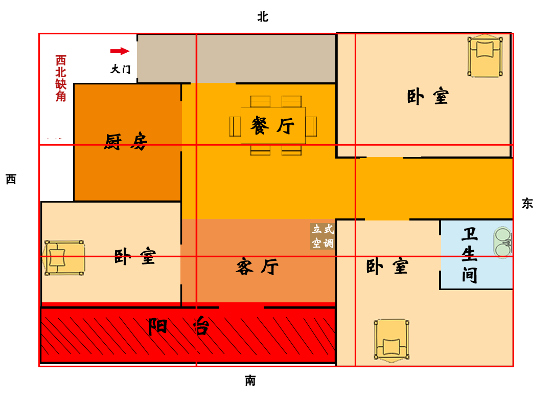 现代住房风水缺角严重，若不及时化解，令人堪忧 图片5