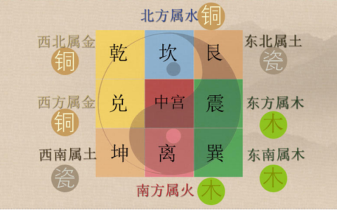 现代住房风水缺角严重，若不及时化解，令人堪忧