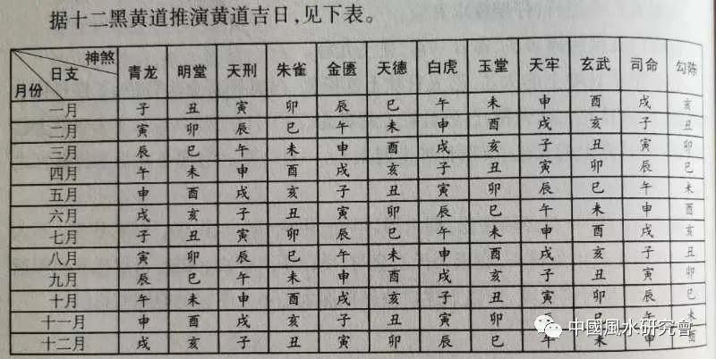 怎样读懂民间奇书《老皇历》 图片13