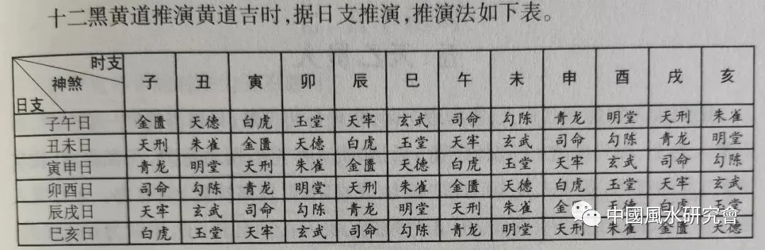 怎样读懂民间奇书《老皇历》 图片15