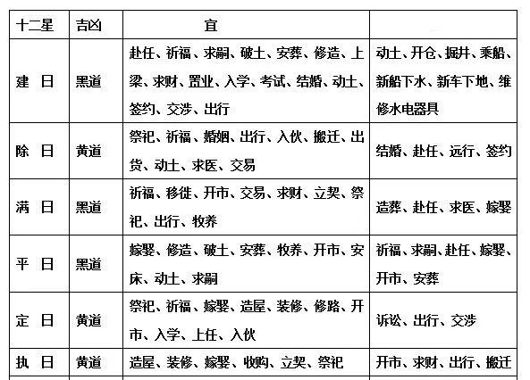 怎样读懂民间奇书《老皇历》 图片17