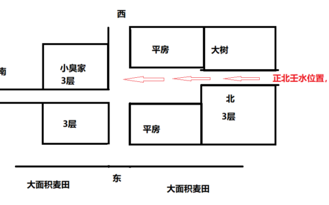 路冲煞的危害，路冲如何化解
