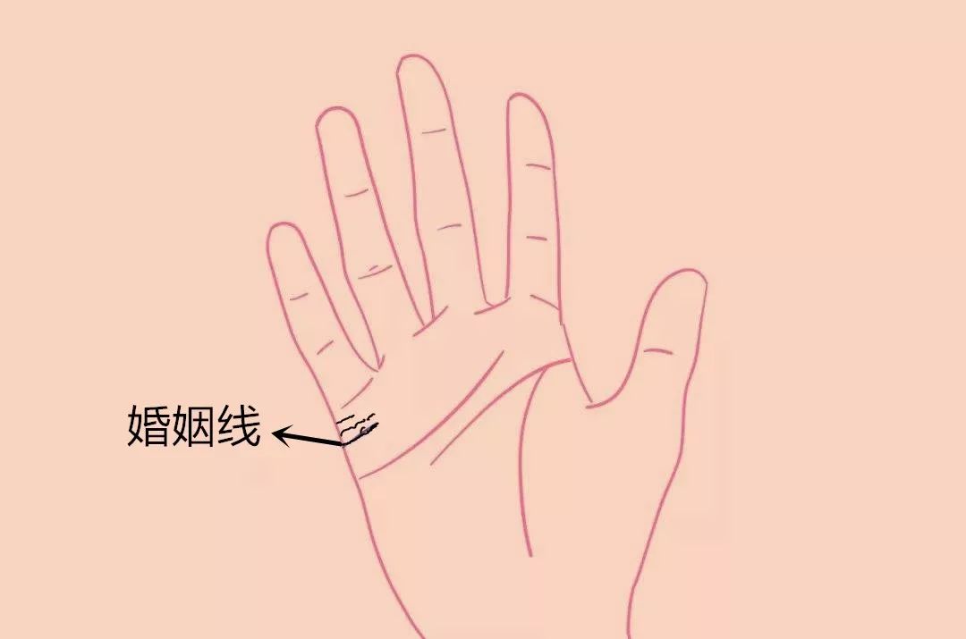 手相：手心的三条主线，到底代表什么？ 图片17