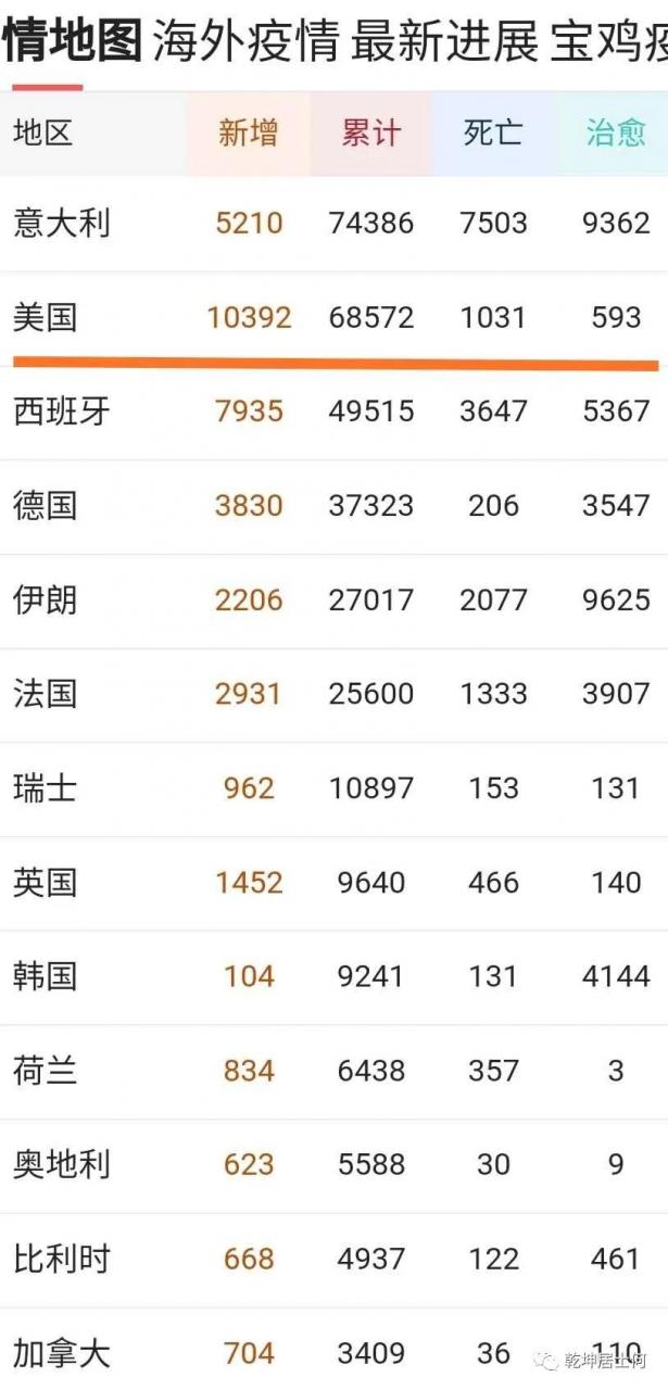 风水轮流转，中国正在崛起 图片5
