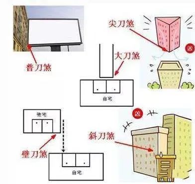 买房看房，快速判断风水吉凶的方法 图片15