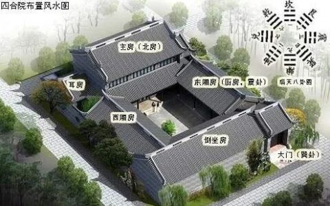 买房看房，快速判断风水吉凶的方法