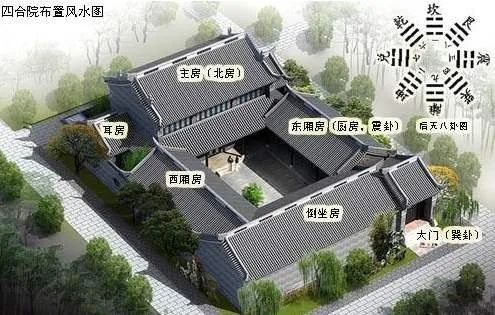 买房看房，快速判断风水吉凶的方法 图片23
