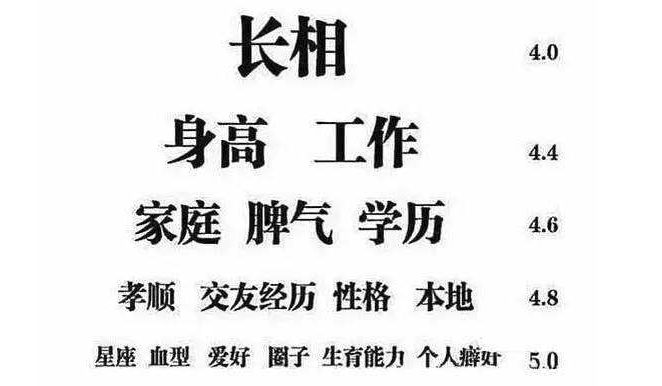 相亲必看、通过自己的长相解读另一半的模样 图片5