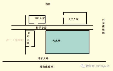 风水的力量、三家共邻一塘凶水，不同程度的发凶