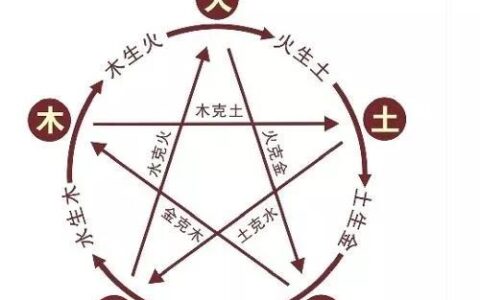 用五行生克来看风水