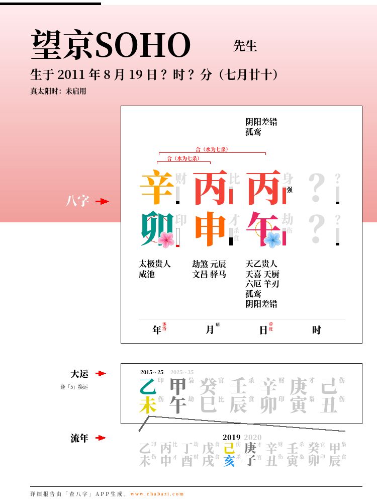 大师解读：望京SOHO的风水真的不好吗？ 图片17