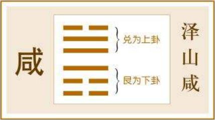 针对孩子早恋怎么用易经点方式去处理? 图片14 针对孩子早恋怎么用易经点方式去处理? 图片13