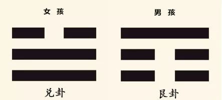 针对孩子早恋怎么用易经点方式去处理? 图片16 针对孩子早恋怎么用易经点方式去处理? 图片15