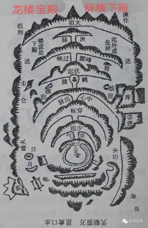 风水五要素之论龙 图片1