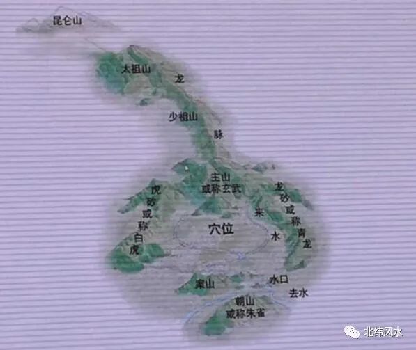 风水五要素之论龙 图片3