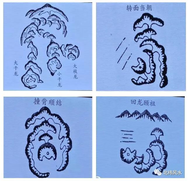 风水五要素之论龙 图片5