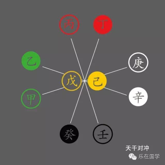 八字风水基础知识 图片1