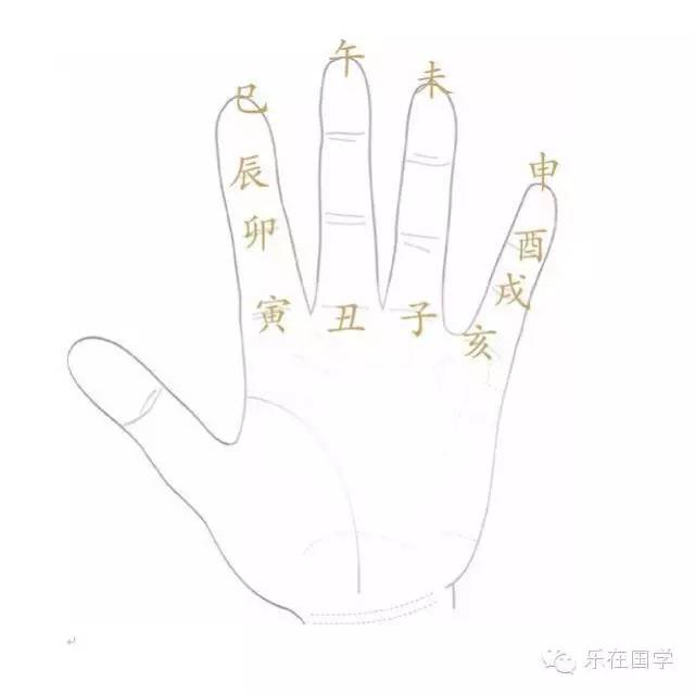 八字风水基础知识 图片3