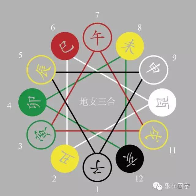 八字风水基础知识 图片5