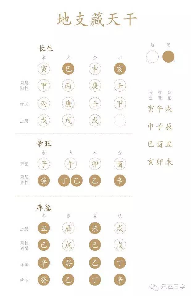 八字风水基础知识 图片7