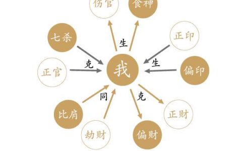 八字风水基础知识