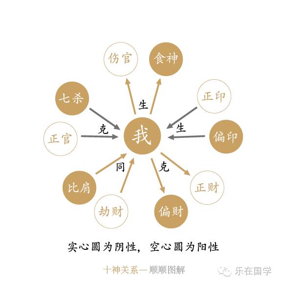 八字风水基础知识 图片9
