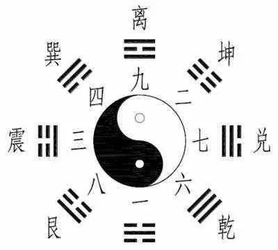 周易预测：三元九运与中华复兴 图片7