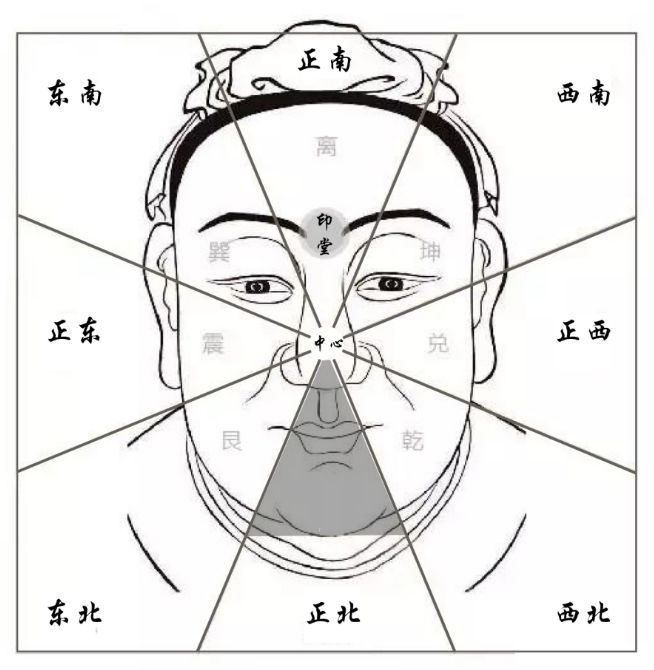 面相看身体是否健康，你知道是怎么看的吗？ 图片3