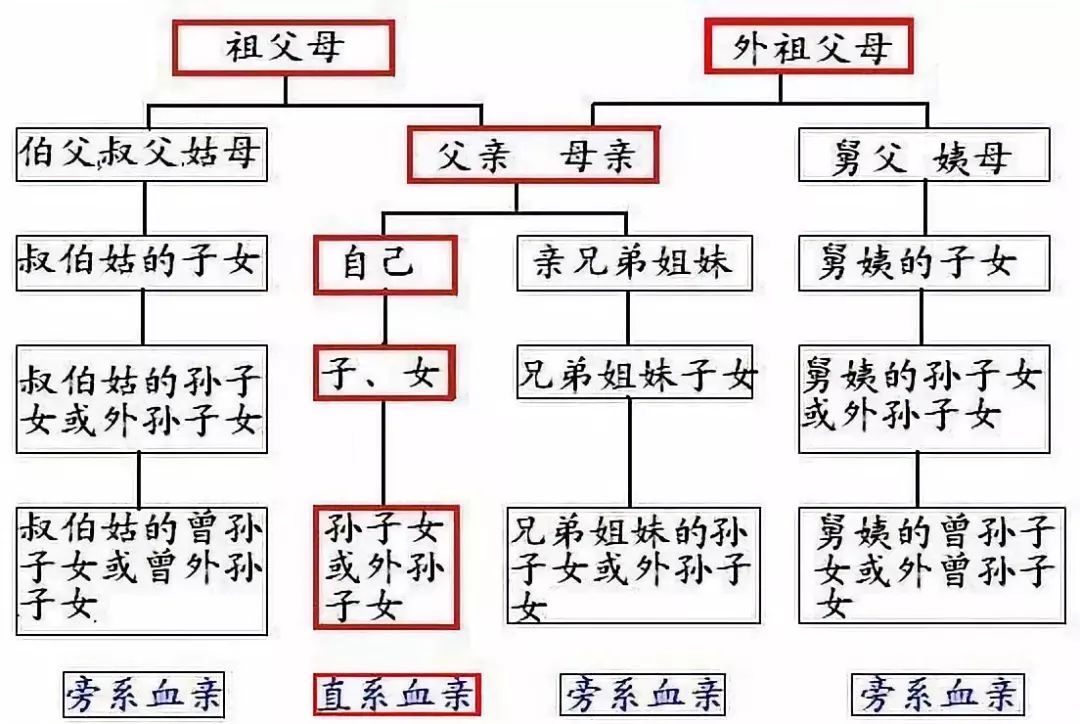 清明节上坟祭祖的风水禁忌，做对了才能带来好运 图片3