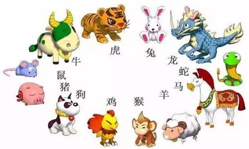 十二生肖的排列顺序 图片6 十二生肖的排列顺序 图片5