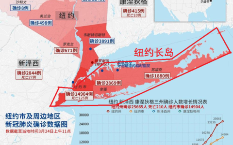 纽约风水解读：纽约为什么这么惨