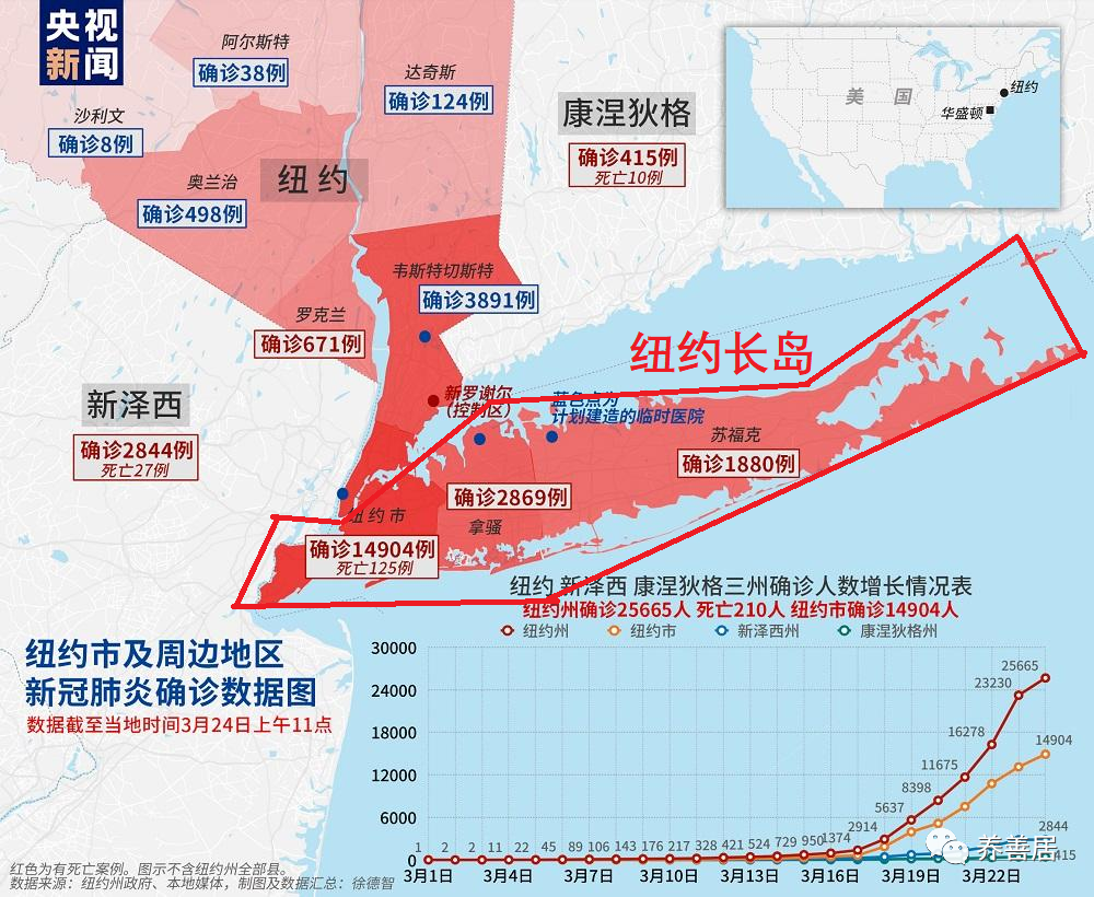 纽约风水解读：纽约为什么这么惨 图片13