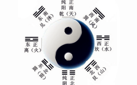 根据生辰八字起名