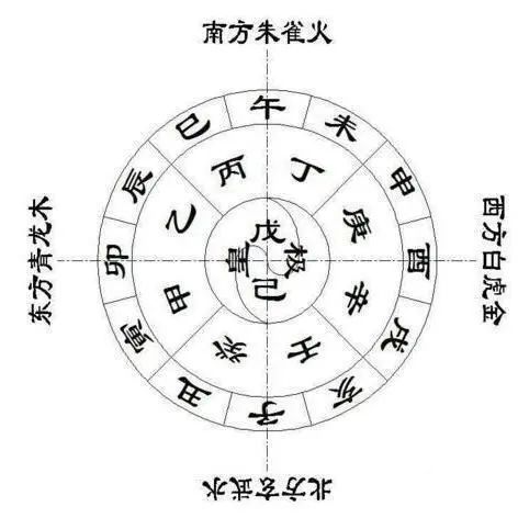如何调整风水增旺自己的财运 图片25