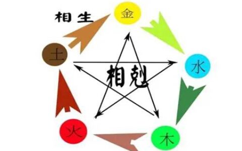 五行缺木的人可以戴银吗 五行缺木的人戴银的好处