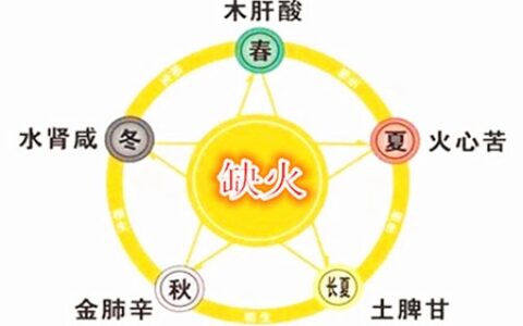 五行缺火怎么办 教你一些方法补救