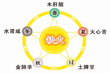 五行缺火怎么办 教你一些方法补救 图片5